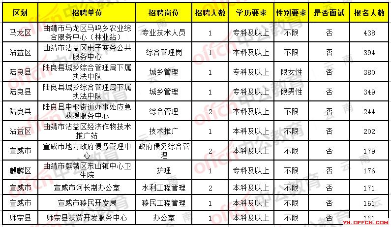 临沧招聘网，最新招聘信息一网打尽