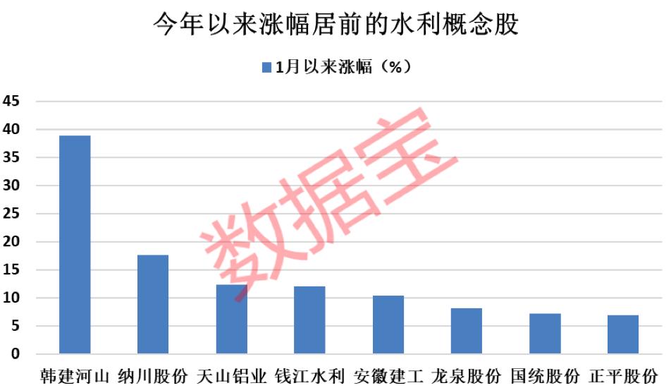 鄂北调水工程最新进展报告