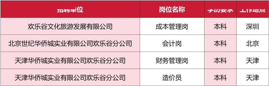 华侨城集团最新招聘信息概览