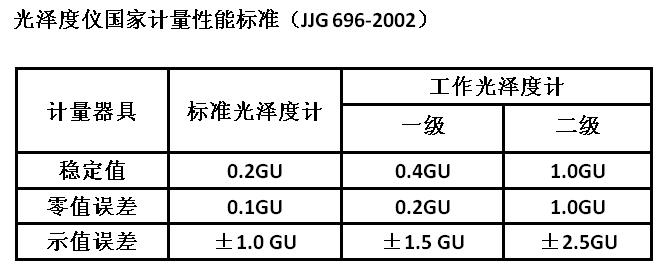 光泽度检测最新标准及其应用