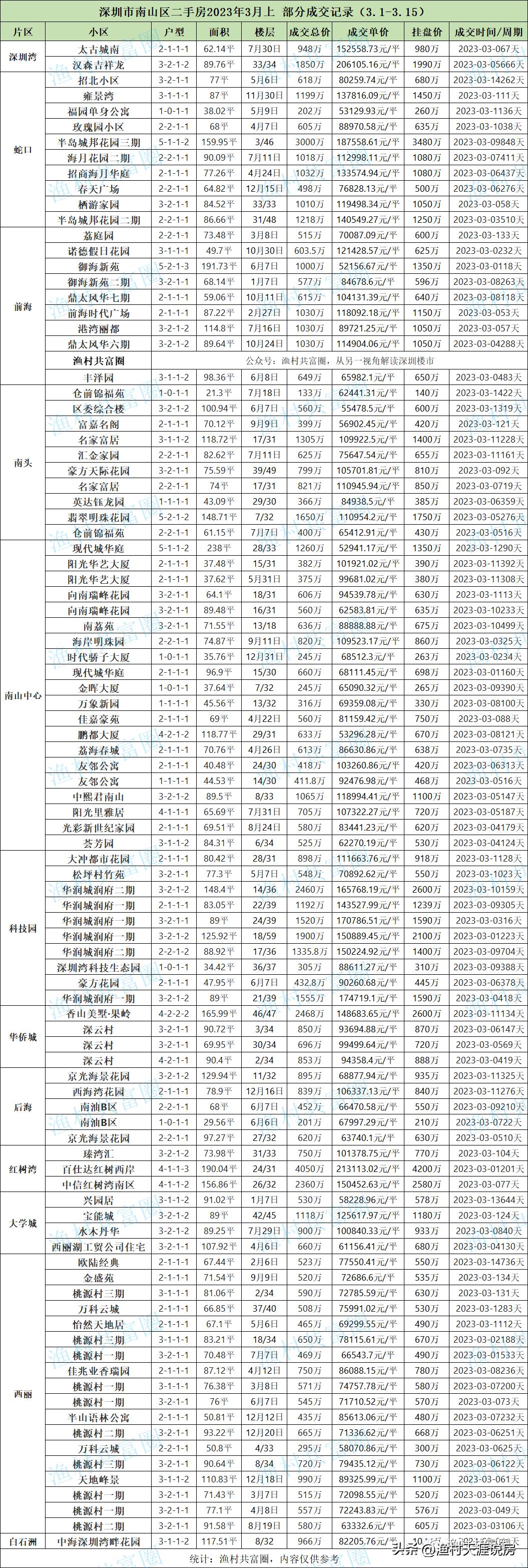 南山二手房最新成交动态，市场走势与购房指南
