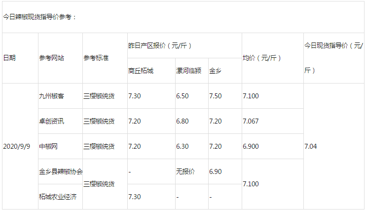 昌邑大姜最新价格表及其市场动态分析