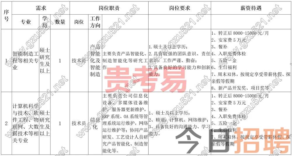 贵州兴仁县电子厂最新招聘启事