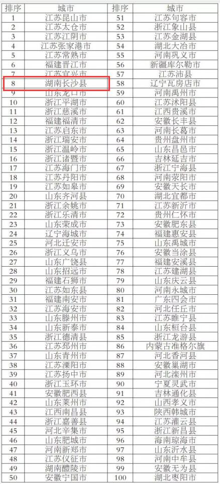 长沙初中排名最新名单公布，教育质量与创新实力的综合展现