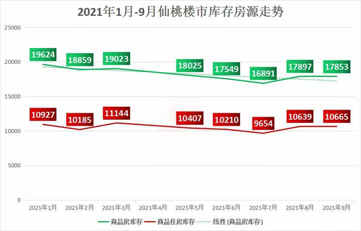 仙桃房价走势最新消息，市场分析与预测