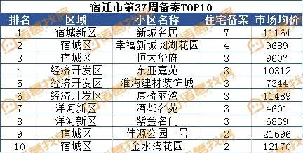 四平铁西二手房市场最新动态解析
